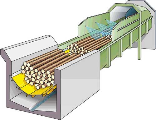 Schematic of the GentleFeed with log washing